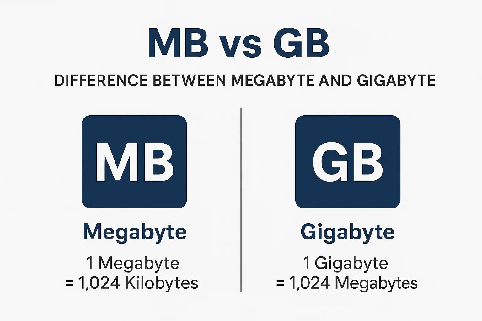 MB vs GB Difference Between Megabyte and Gigabyte